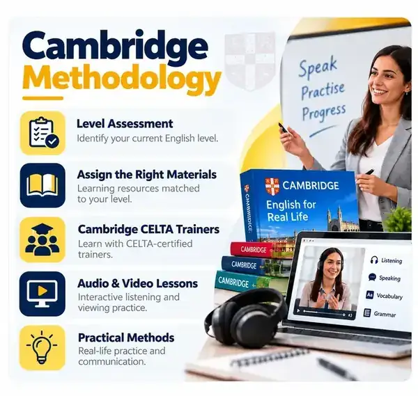 Cambridge methodology: level assessment, appropriate materials, Cambridge CELTA trainers, audio and video lessons, and practical methods